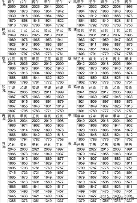 民國59年 生肖|12生肖對照表最完整版本！告訴你生肖紀年：出生年份。